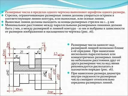 Лекция 2. ЛИНИИ, ШРИФТЫ, НАНЕСЕНИЕ РАЗМЕРОВ. Тесты, КОМПАС 3D Дзен