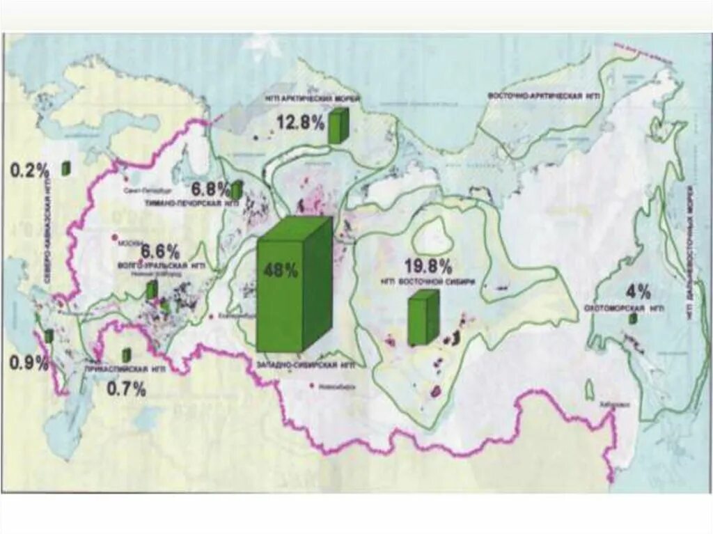 Основные запасы нефти сосредоточены. Нефтегазоносные провинции Восточной Сибири. Запасы Западно сибирской нефтегазоносной провинции. Западно Сибирская НГП месторождения. НГП Восточной Сибири.