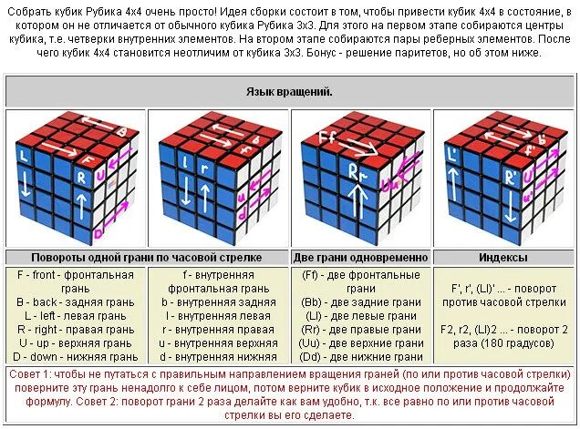 Сборка кубика 5 на 5. Кубик рубик 4х4 схема сборки. Кубик Рубика 4x4 сборка. Комбинации кубика Рубика 4х4. Формула сборки кубика Рубика 4х4.