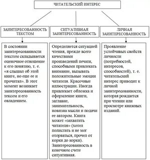Развитие читательского интереса