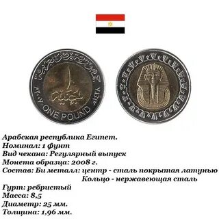 Сколько рублей в египетском фунте на сегодня