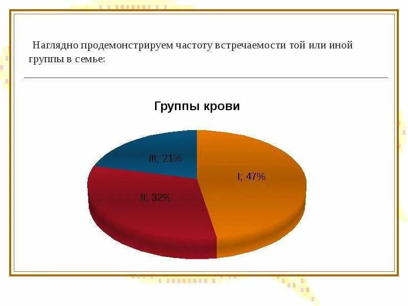 Опрос на семье
