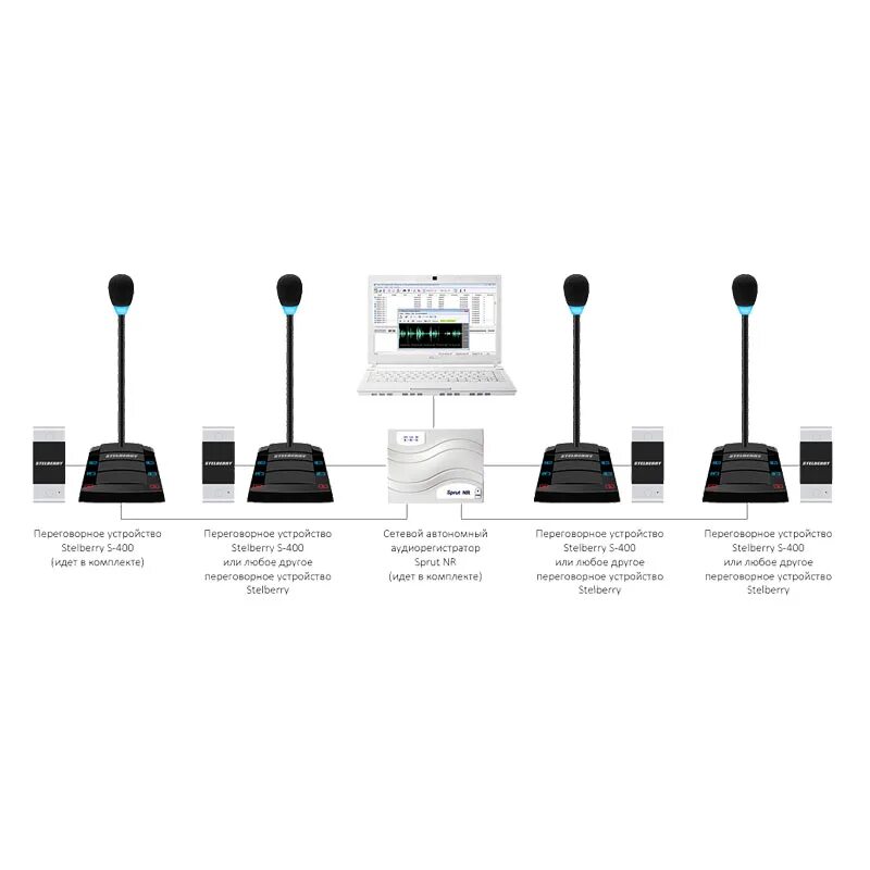 Переговорное устройство stelberry s-400. Stelberry 400. Переговорное устройство stelberry s-400. Stelberry duplex переговорное устройство. Переговорное устройство клиент-кассир s-400.