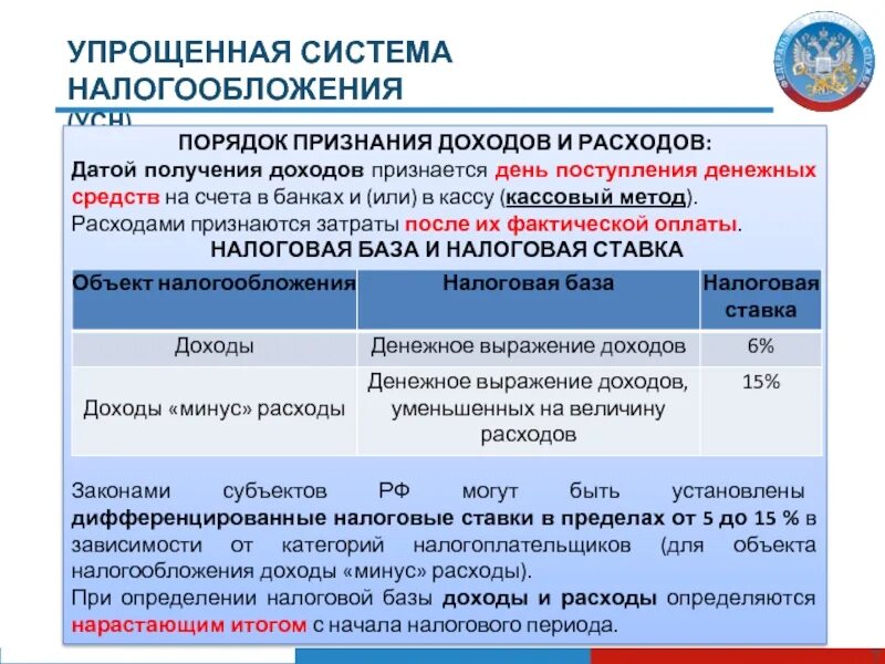 Система налогообложения введение. Упрощенная система налогообложения. Упрощенные системы налогообложения. Упрощенная система налогообложения доходы. Упрощенная система налогообложения (УСН).