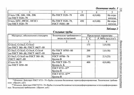Ст3сп5 св