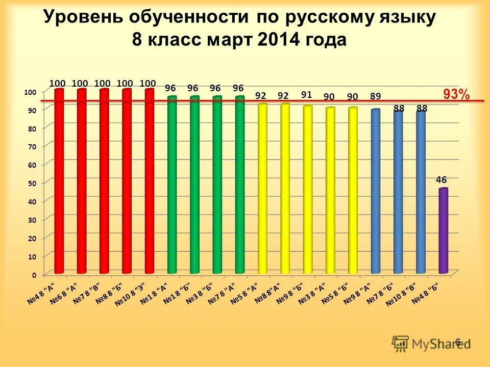 Уровни мониторинга по территориальному охвату. Мониторинг образовательных результатов детей с овз. Мониторинг качества знаний учащихся по теме. Мониторинг 8 класс. Мониторинг 8 а класса.