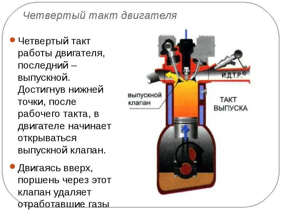 Система 4 тактного двигателя. Такты 4 тактного двс. такты двигателя внутреннего сгорания 4 такта. такты 3 тактного двс. принцип работы двс 4 такта.