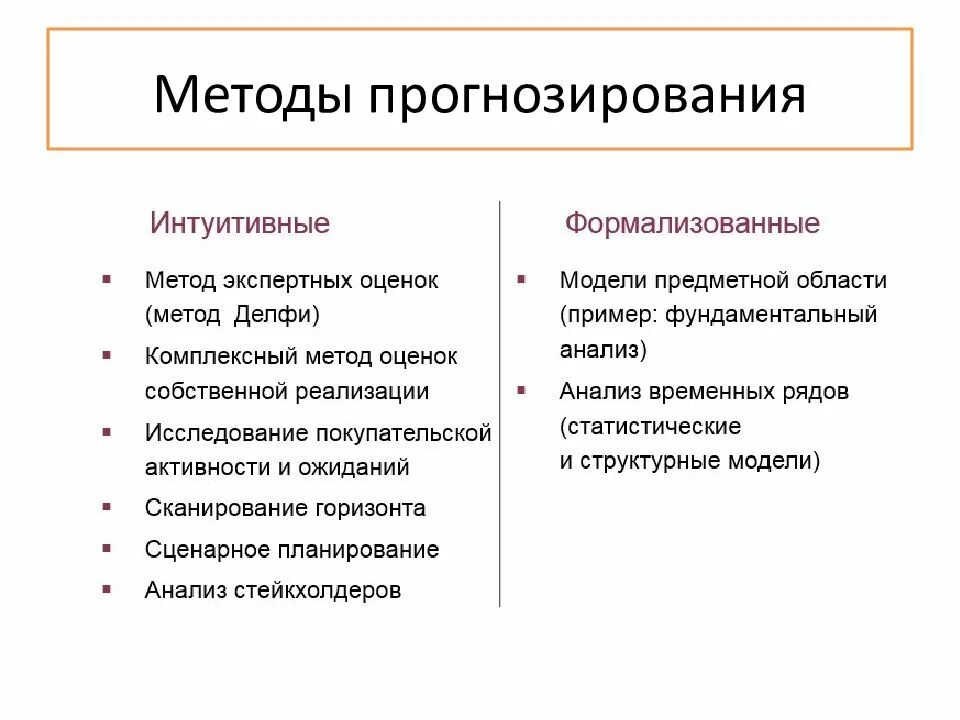 Методы прогнозирования. Метода пронозирования. Формализованные методы прогнозирования. Методы предвидения в прогнозировании. Интуитивный анализ