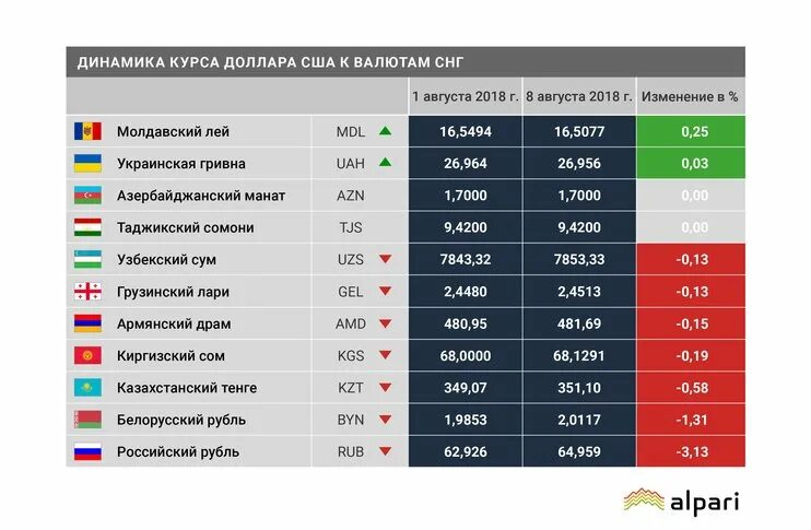 Курс валют узбекистане сум