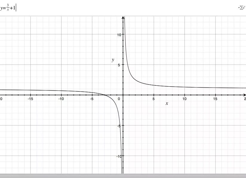 Y X-1 X-3 график функции. Y 3x 1 график функции. График функции y=1/3. Y 1 3x 3 график функции.