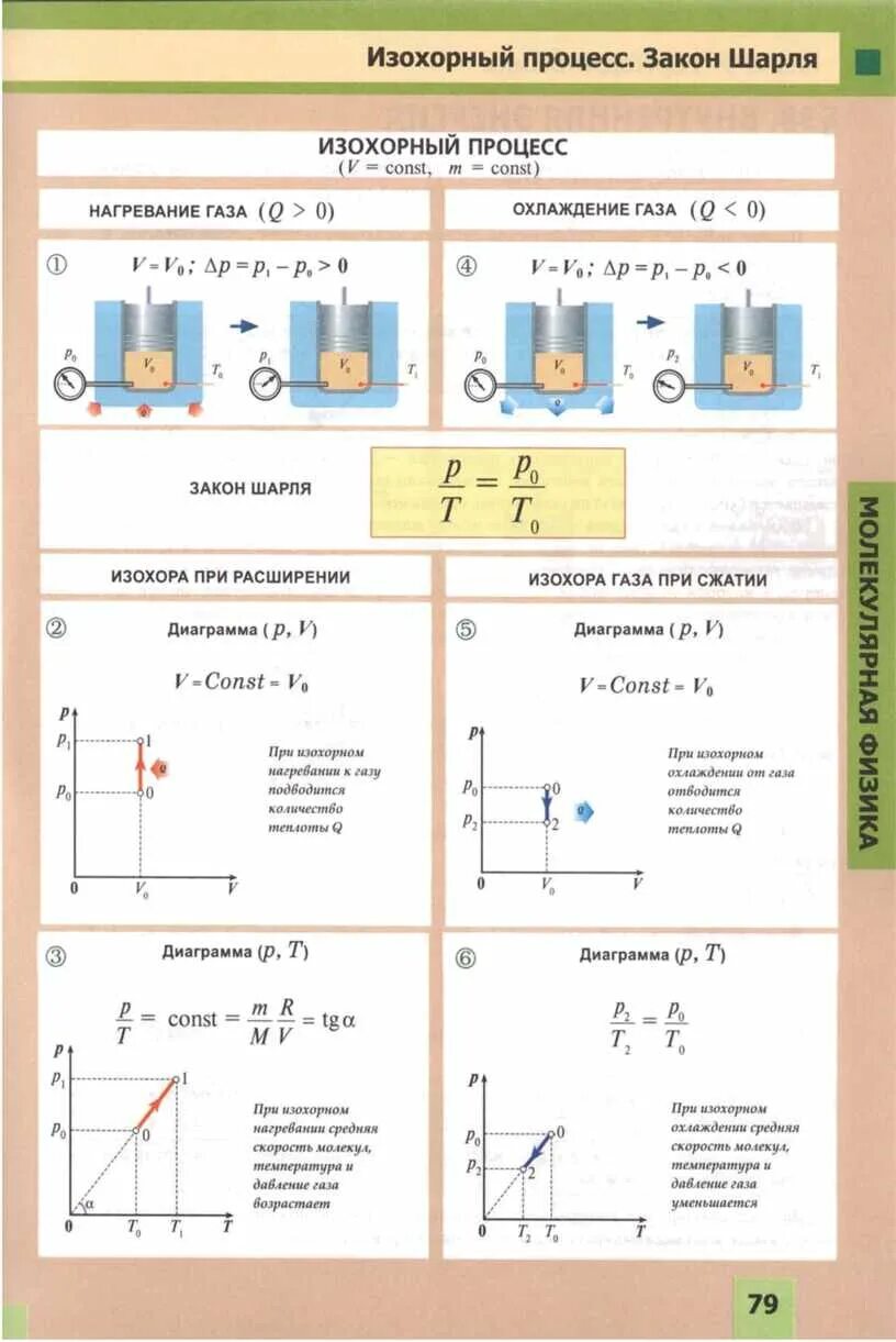 Лабораторные по физике молекулярная физика. Газовые законы физика 10 класс формулы. Конспект темы основы МКТ физика 10 кл. Изопроцессы физика 10 класс формулы. Термодинамика физика 10 класс формулы и определения в таблице.