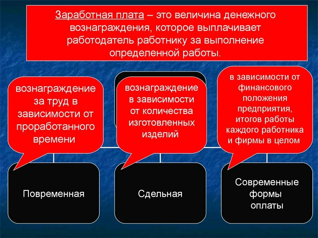 Заработной платы в первую очередь. Заработная плата доклад. Оплата труда презентация. Заработная плата презентация. Оплата труда слайд.