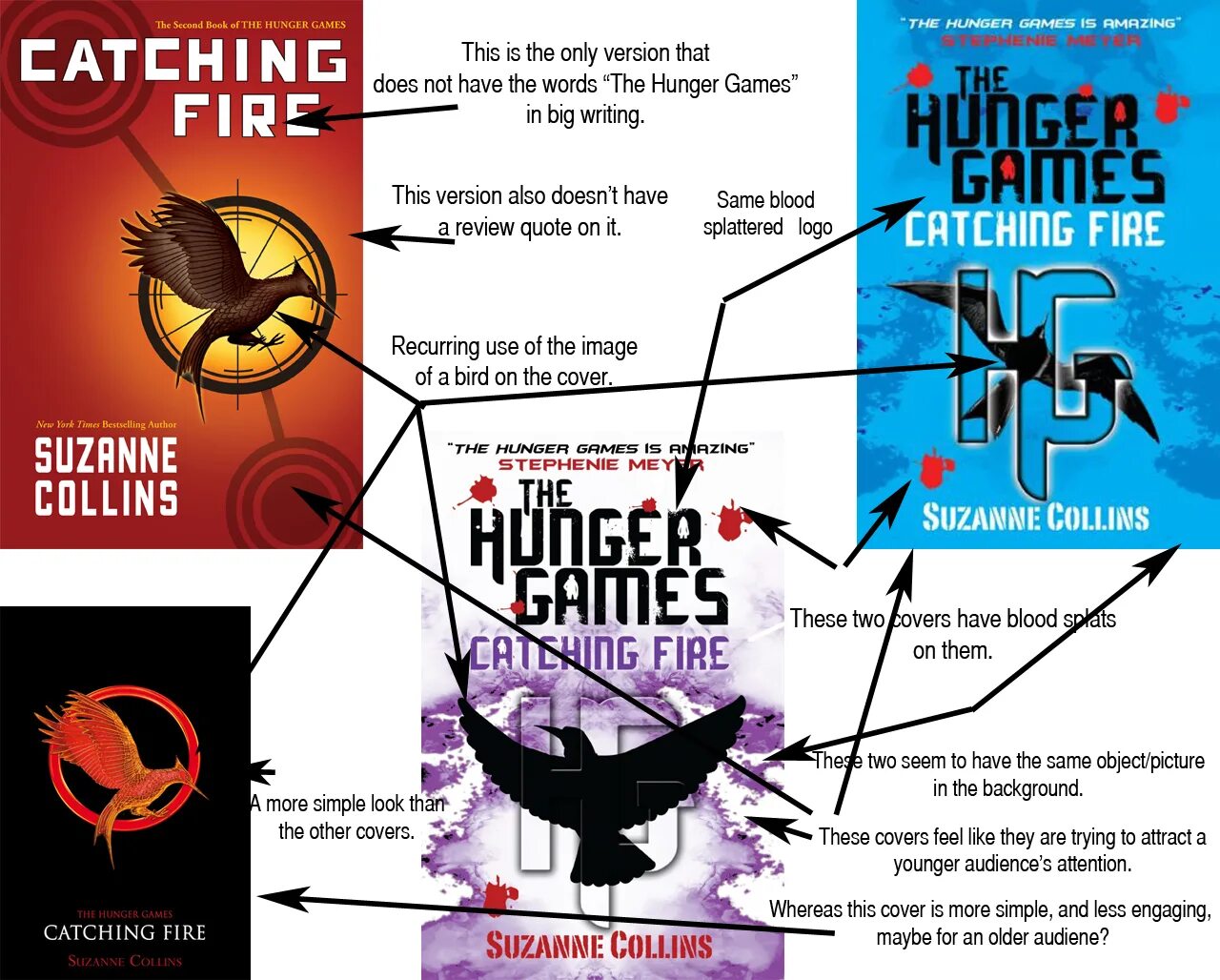 The Hunger games book Cover. Review of book Hunger games. Collins Suzanne "Hunger games". Hunger games 1 book.