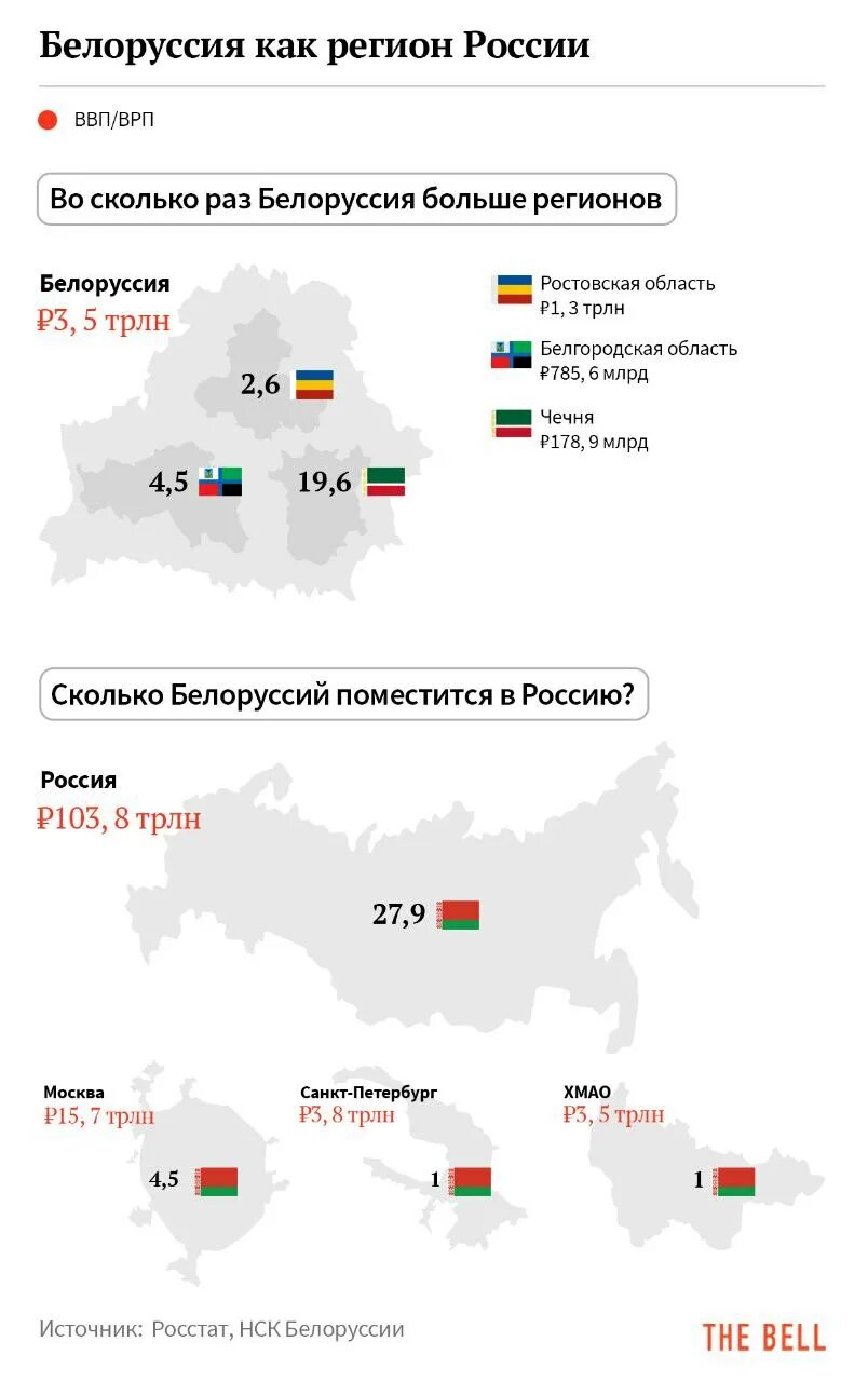 Разница рб. Разница рб. Рьлощадт россии и украины. Соседи белоруссии. Разница рб.