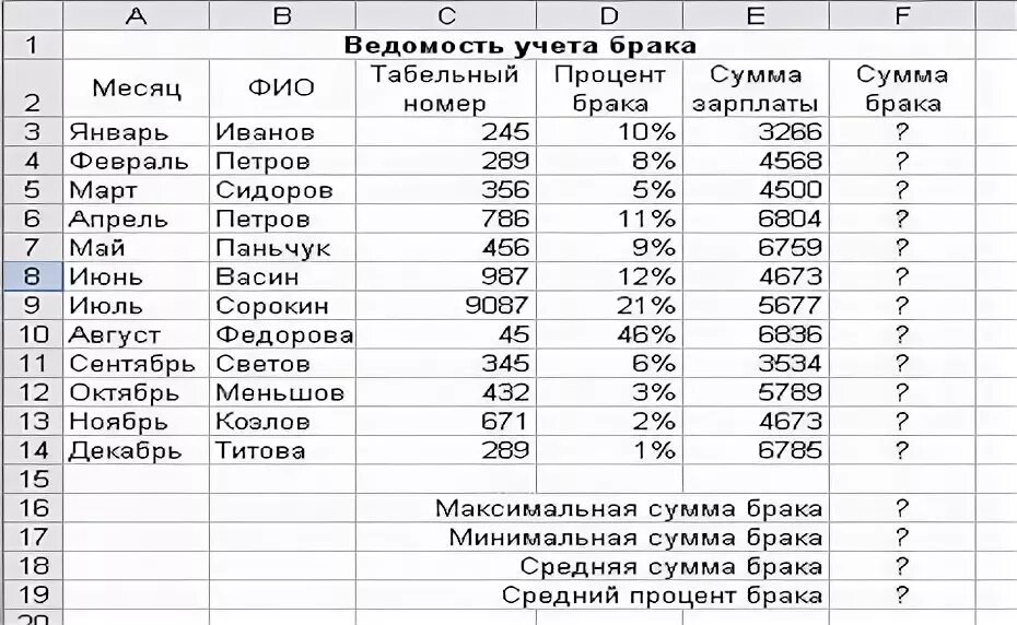 Долями сумма покупки. Средний процент брака в excel формула. Таблица в эксель ведомость учета брака. Процент брака. Средний процент брака в Exel.