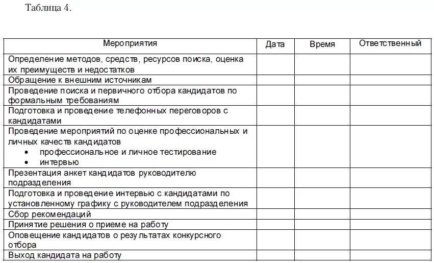 Тесты на собеседовании при приеме. Тесты для кандидатов при приеме на работу. Оценочный лист собеседования для проведения отбора персонала. План мероприятий по подбору персонала. Тесты при подборе персонала.