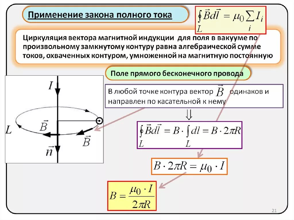 Измерение полного тока. Закон полного тока для магнитного поля в вакууме. Применение закона полного тока к расчёту магнитного поля. Применение закона полного тока к расчету магнитного поля соленоида. Теорема о циркуляции вектора магнитной индукции.