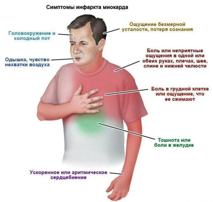 Неприятные ощущения проходят после