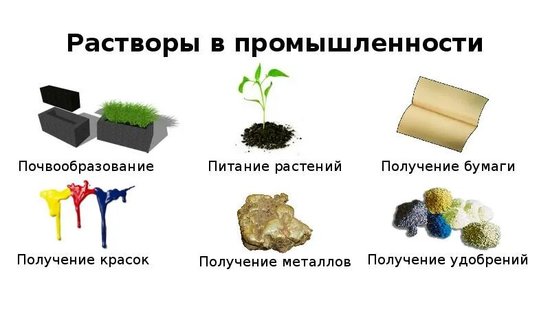Использование раствора