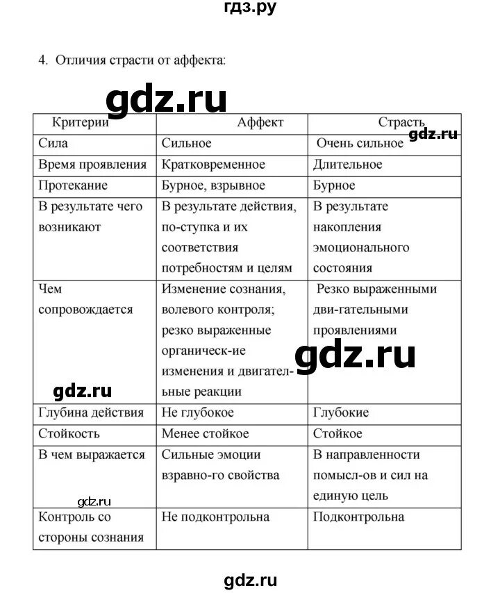 Обществознания 8 класс 1 параграф. Гдз биология 8 класс Сивоглазов. Биология 8 класс 55 параграф. Биология 8 класс параграф 56 задание 1. Биология 8 класс параграф 55 задание 2.