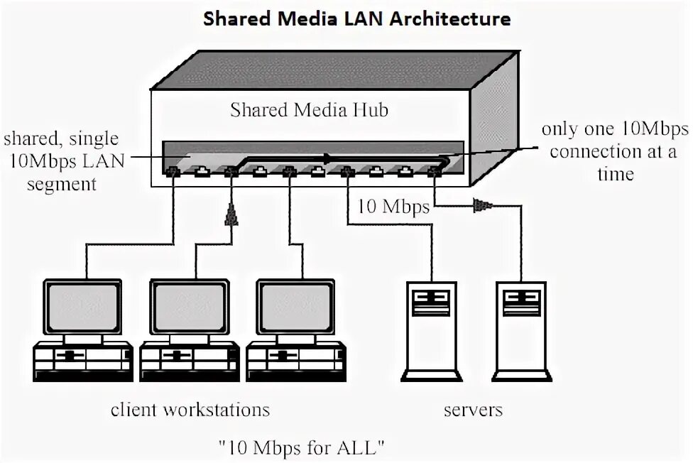 Кабель слаботочный многожильный. Конвертер aja hi5. Media lan. Shared media. Ccna что учить pdf.