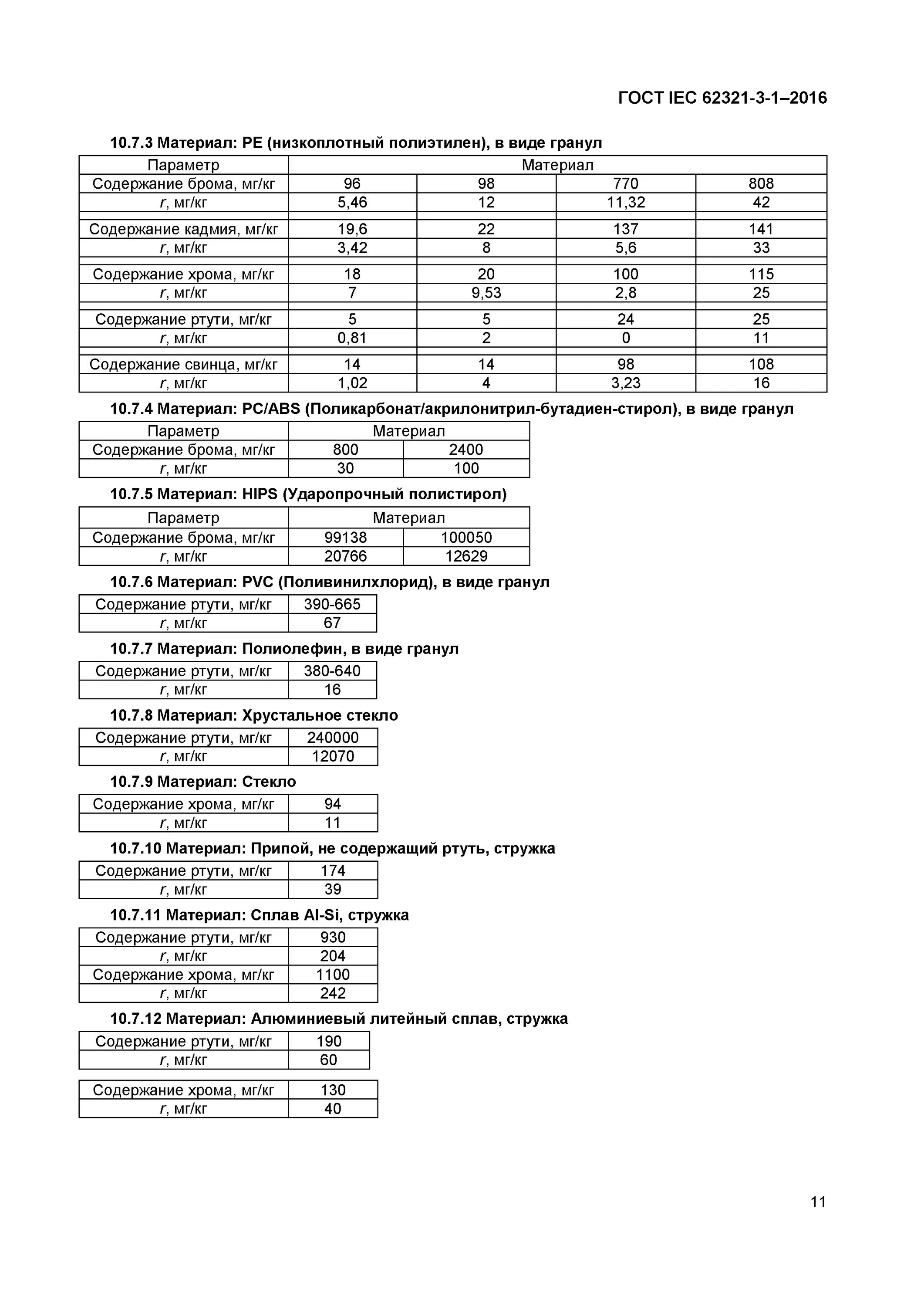 Анализ на свинец. Межгосударственный ГОСТ IEC 62321-8-2022. Стандарт МЭК 297-3. IEC 62321 Jinling 850. ГОСТ IEC 60309-1-2016.