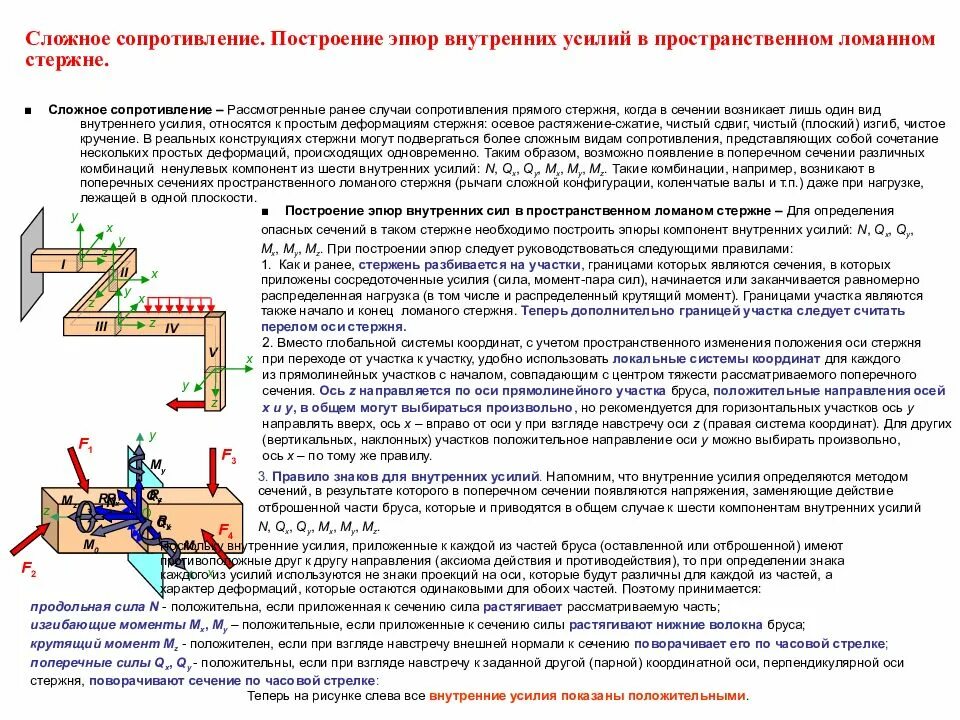 Напряжения в поперечных сечения бруса. Внутренние усилия в поперечных сечениях бруса. сложное сопротивление бруса. внутренние силы метод сечений сопромат. внутренние силы в поперечных сечениях бруса.