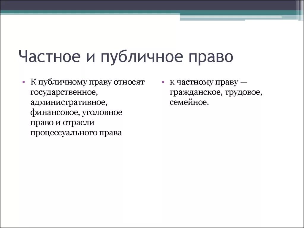 К публичному праву относится право 1 трудовое. Частое и рубличгге попво. Публичное право.