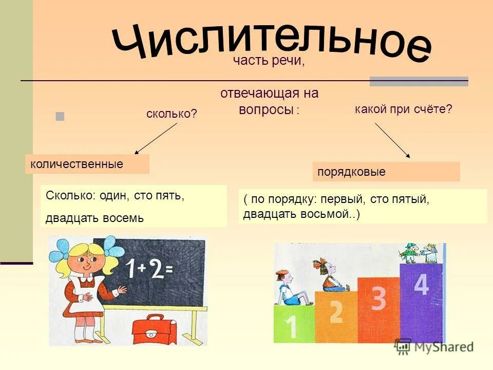 Насколько какая часть. Какая часть речи отвечает на вопрос сколько. Часть речи отвечающая на вопрос сколько. Вопрос сколько часть речи. Части речи.