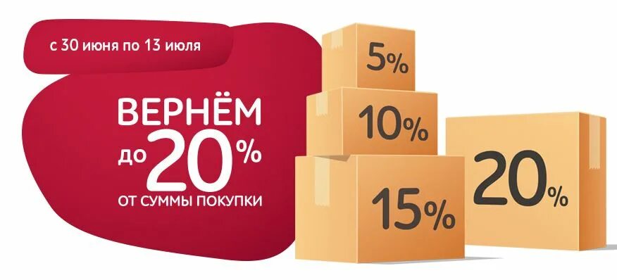 Независимо от суммы покупки. Скидки. Скидка на товар. Акции и скидки. Скидки и бонусы.