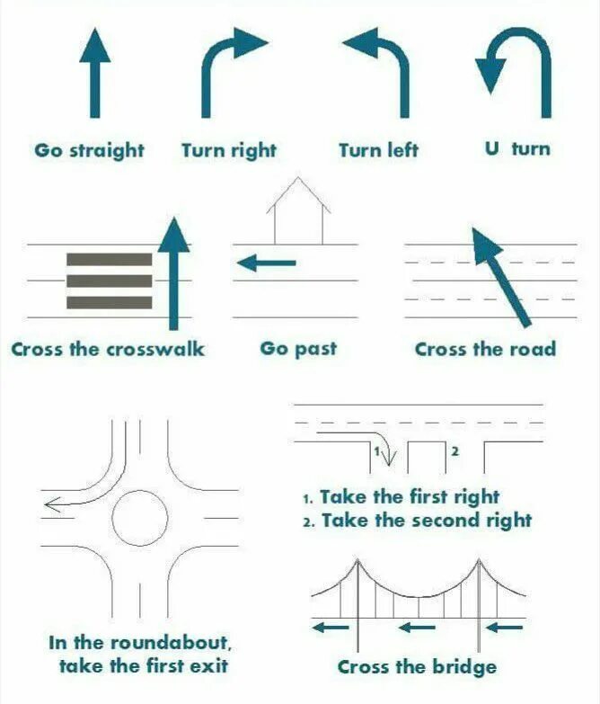Turn to the right your