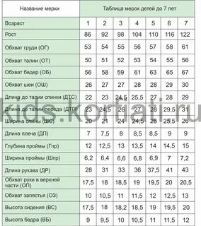 Мерки для вязания детской