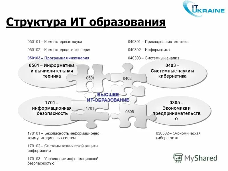 Федеральный проект информационная структура Структура информационных текстов