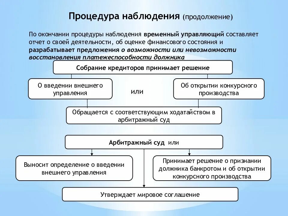 Производство по делам о несостоятельности банкротстве. Порядок введения процедуры банкротства наблюдение. Процедура наблюдения при банкротстве юридического лица. Процедуры несостоятельности банкротства наблюдение. Охарактеризуйте процедуру наблюдения.