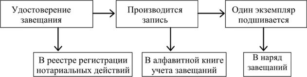 Вексель операции банков. Активные операции коммерческого банка с векселями. К кредитным операциям банка с векселями относится. Операции банков с векселями. Виды банковских операций с векселями.