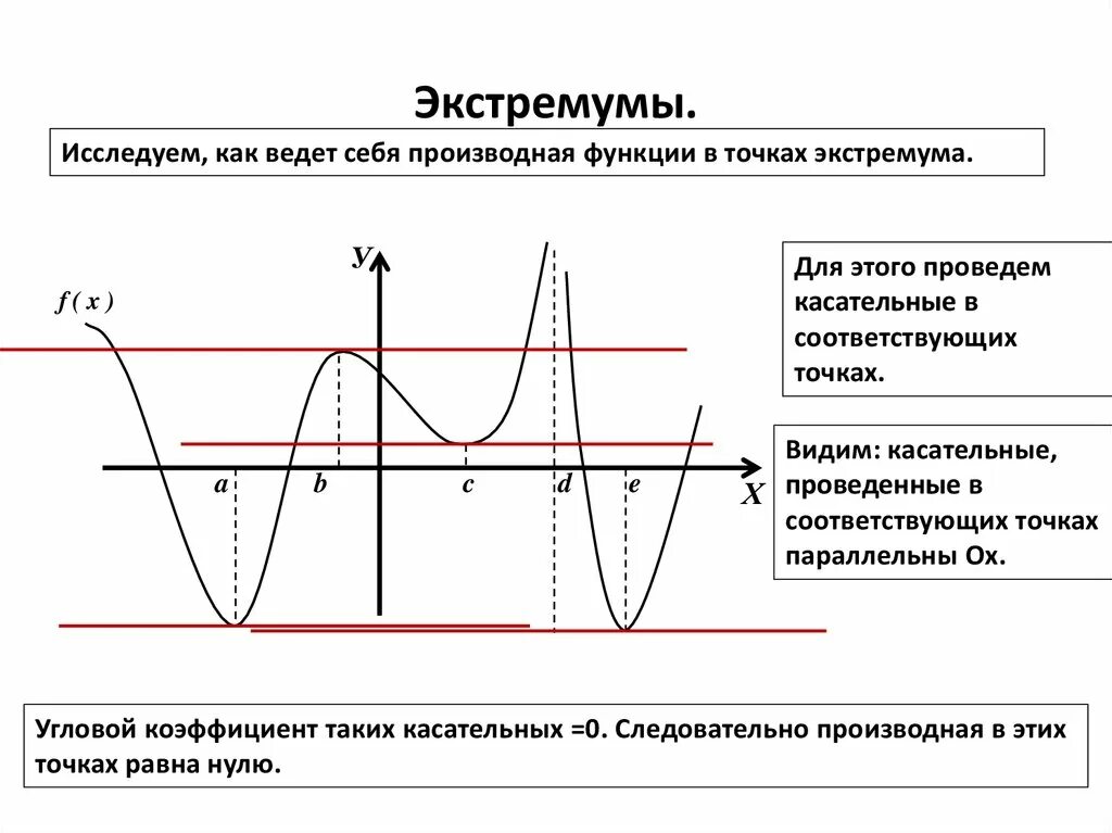 Применение производной к исследованию функций, точки экстремума. Определение точки локального минимума функции. Экстремум форум. Экстремум форум. Экстремум форум.