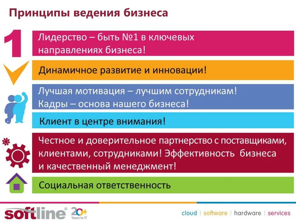 Принципы ведения бизнеса. Основные принципы ведения бизнеса. Принципы организации бизнеса. Принципы ведения бизнеса компании.