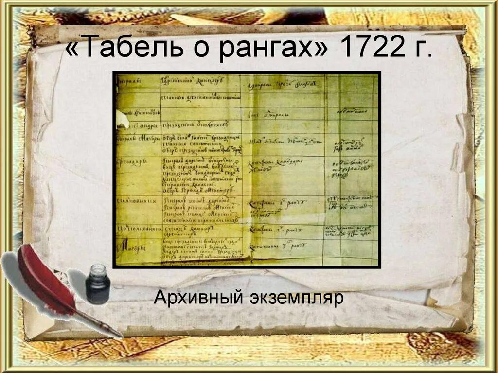 Издание табели о рангах 1722. Табель о рангах всех чинов, воинских, статских и придворных Петра. Высший чин табели о рангах