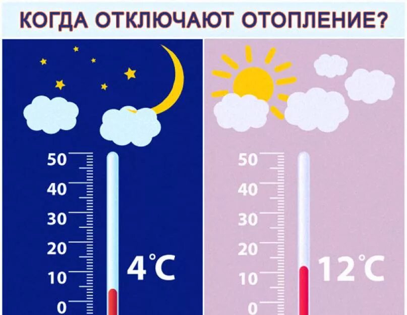 Отключение обогрева. Когда выключили отопление. Когда отключат отопление. Когда отменят отопление. Конша откобчают отопление.