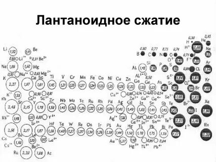 Сжать химический