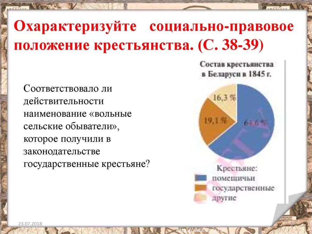 Правовое положение крестьянства. Состав крестьянства. Социально-правовое положение это. Социальное положение крестьян.