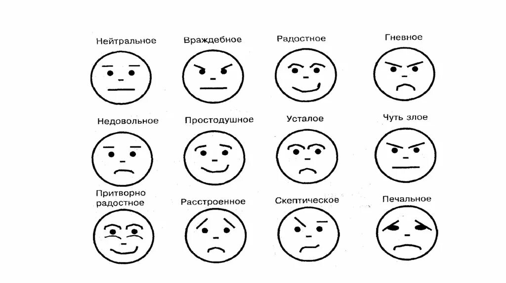 Отметить эмоцию. Отметить эмоцию. Нейтральное выражение лица. Разные эмоции. Чувство ненависти.