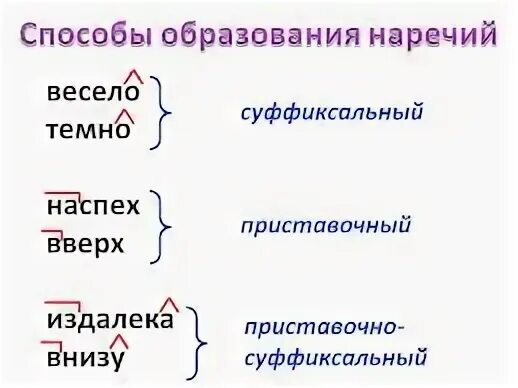 Наречие слова темный