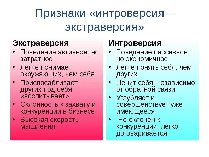 Понятие интроверсия