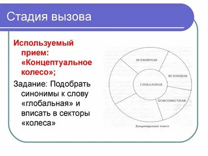Применять вызвать