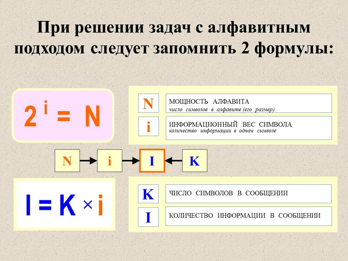 Размер информации символов. Информатика 7 класс задачи на измерение информации формулы. Формулы Информатика 7 класс измерение информации. Формулы по информатике 7 класс для решения задач измерение информации. Задачи по информатике количество информации сообщения.