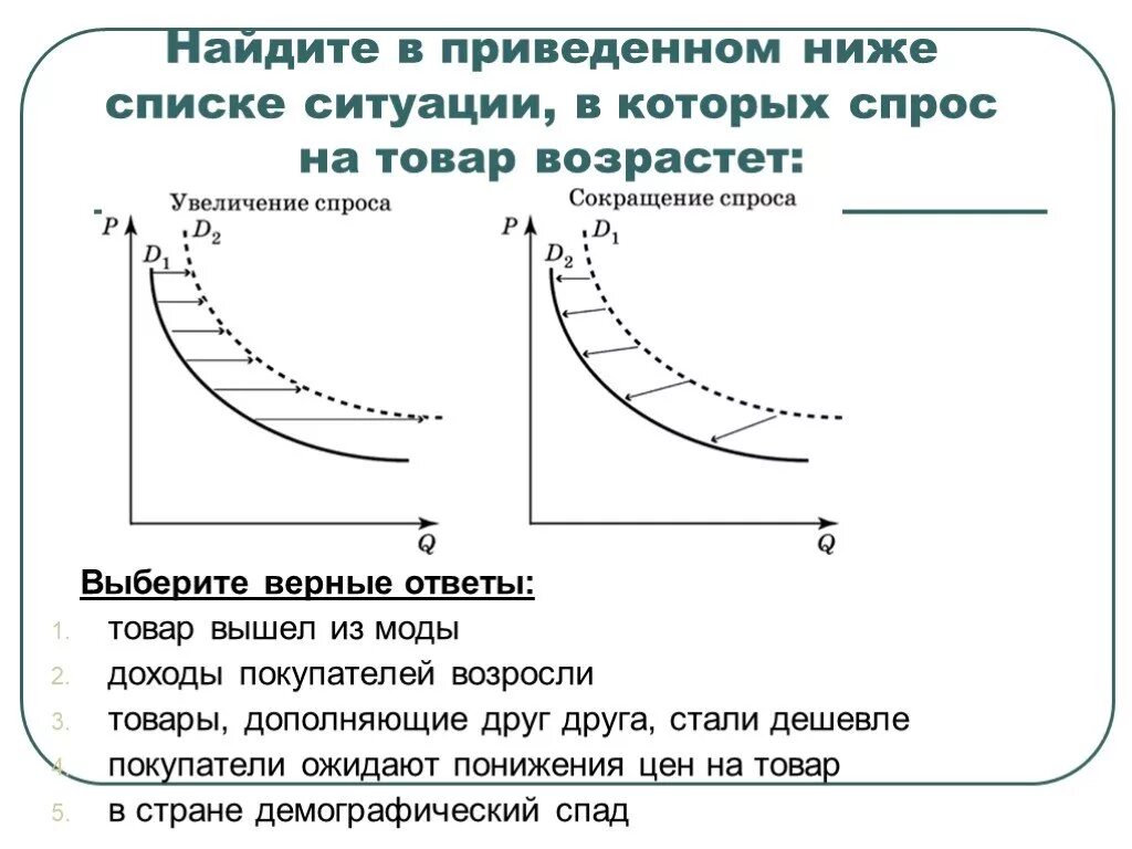 Неценовые факторы спроса график. Кривая спроса неценовые факторы. Изменение цен на связанные товары. Кривая спроса сдвинется вправо если. Рост цен на дополняющие товары.