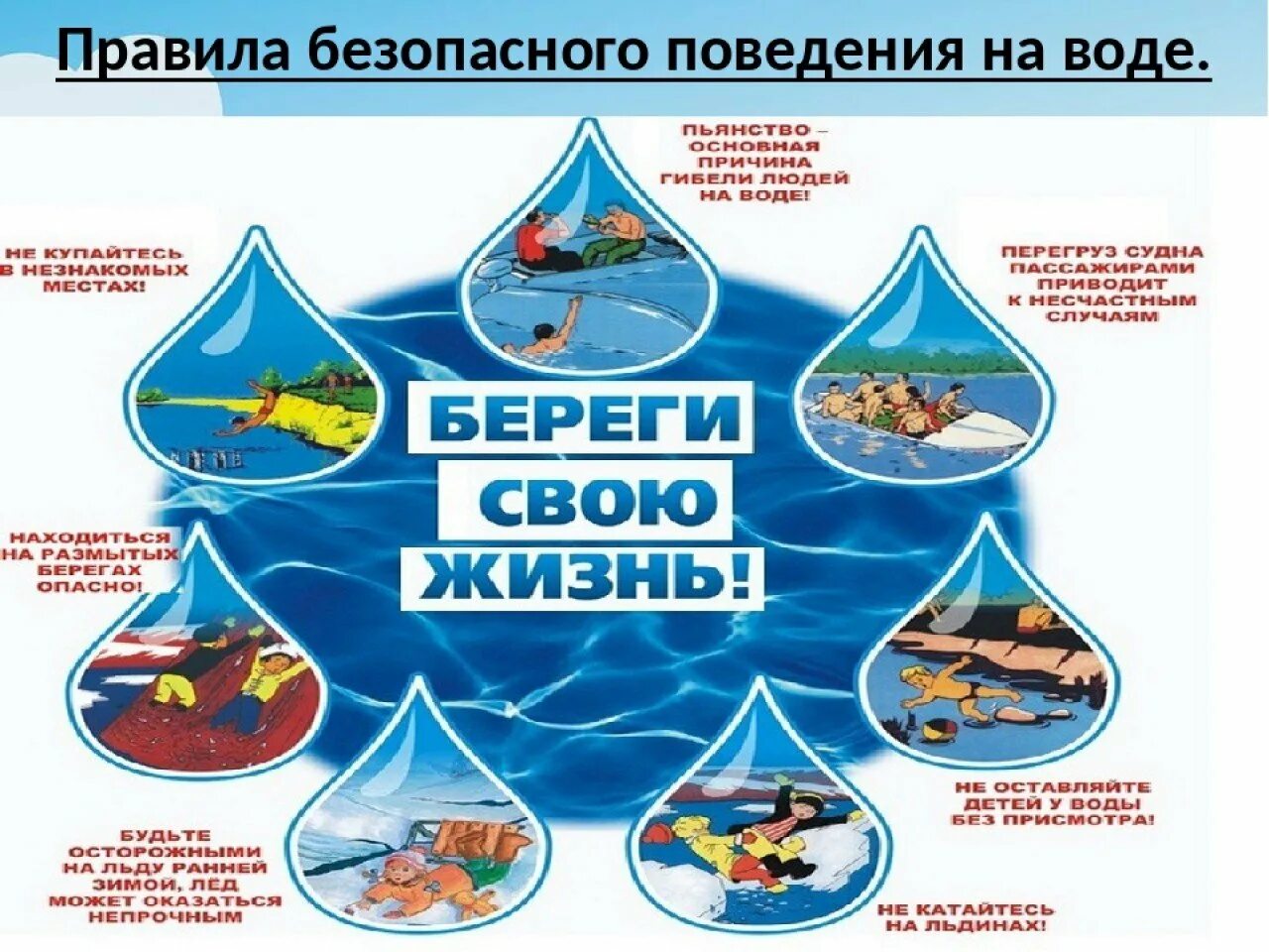 О воде в библиотеке. Правила безопасности на воде. Безопасное поведение на воде. Правила безопасного поведения на воде. Опасности на воде.