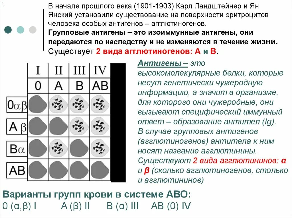 Агглютиногены четвертой группы крови. Агглютинины и агглютиногены. Группы крови агглютиногены. Агглютинины и агглютиногены функции. Агглютинины и агглютиногены таблица.