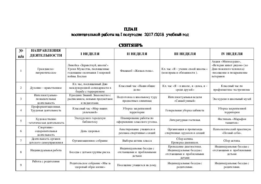 Темы классных часов 4 класс 4 четверть. План воспитательной работы 2022 9 класс. Месячный план воспитательной работы. План сетка воспитательных мероприятий в 1 классе. Основные мероприятия плана воспитательной работы.